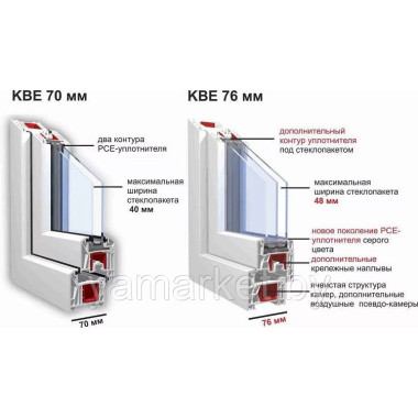 Окно KBE 70 (1)